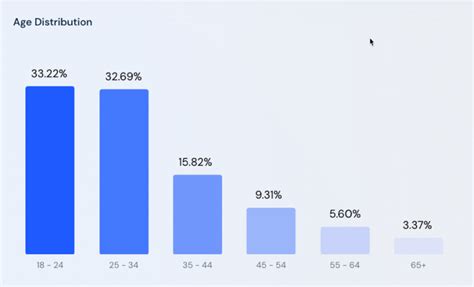 artanis69xd|Artanis69xd: Patreon Earnings + Statistics + Graphs + Rank.